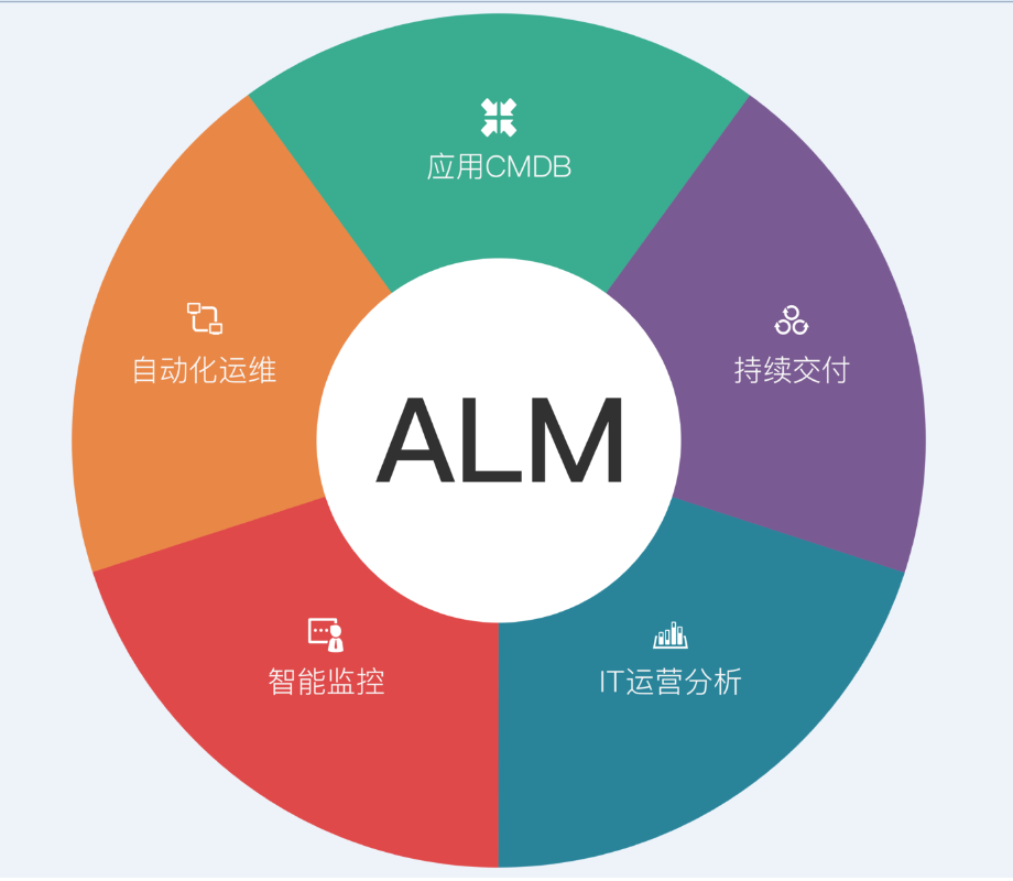 ALM應(yīng)用安全管理平臺